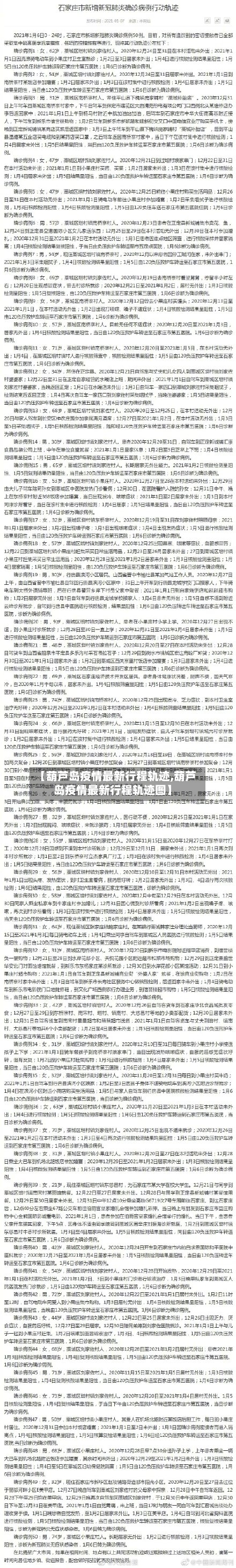 【葫芦岛疫情最新行程轨迹,葫芦岛疫情最新行程轨迹图】
