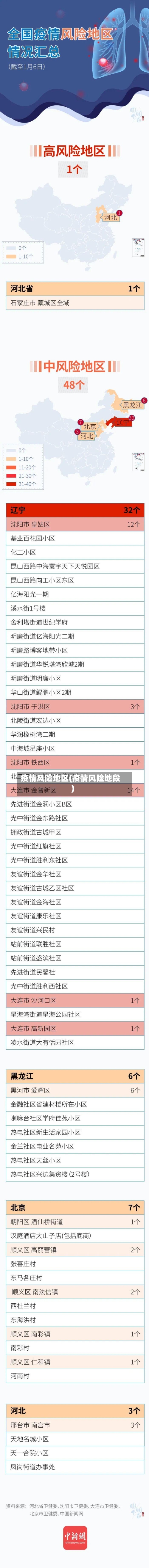 疫情风险地区(疫情风险地段)