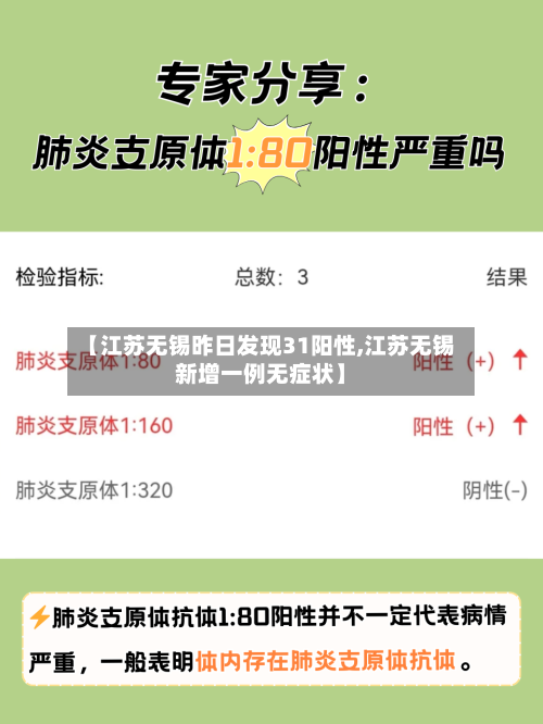 【江苏无锡昨日发现31阳性,江苏无锡新增一例无症状】-第2张图片
