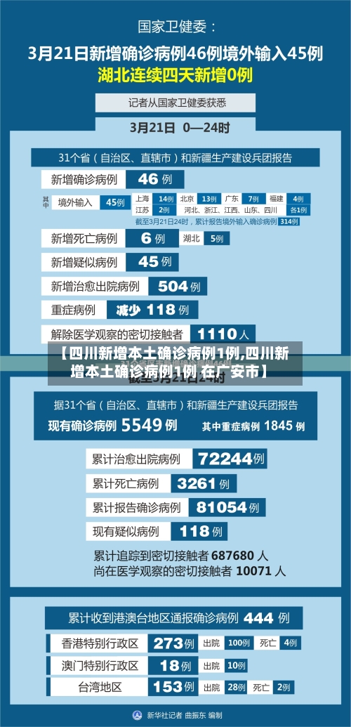 【四川新增本土确诊病例1例,四川新增本土确诊病例1例 在广安市】-第2张图片