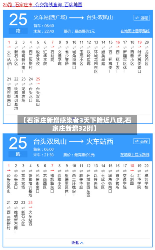 【石家庄新增感染者3天下降近八成,石家庄新增32例】-第2张图片
