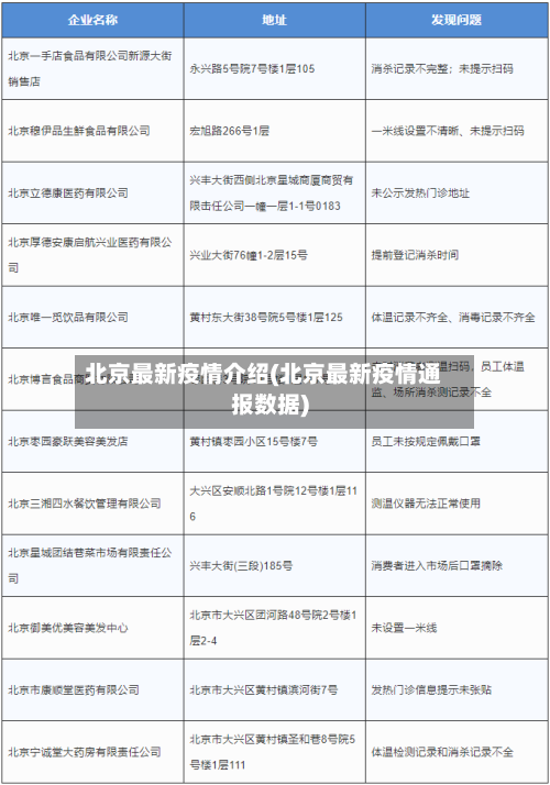 北京最新疫情介绍(北京最新疫情通报数据)