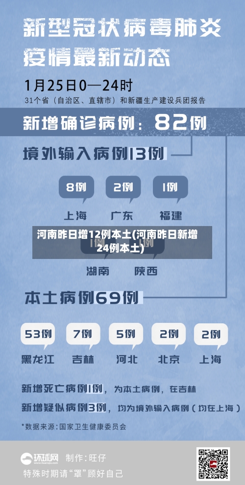 河南昨日增12例本土(河南昨日新增24例本土)-第2张图片