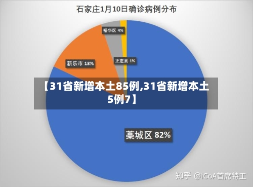 【31省新增本土85例,31省新增本土5例7】