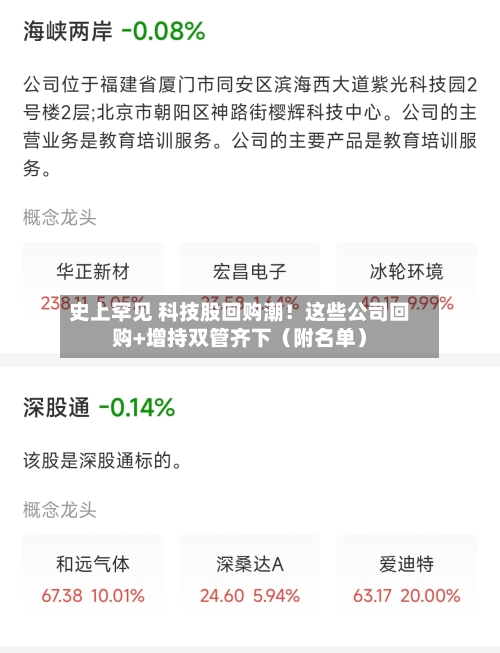 史上罕见 科技股回购潮！这些公司回购+增持双管齐下（附名单）