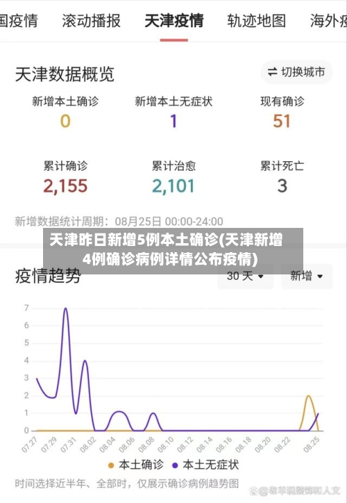 天津昨日新增5例本土确诊(天津新增4例确诊病例详情公布疫情)