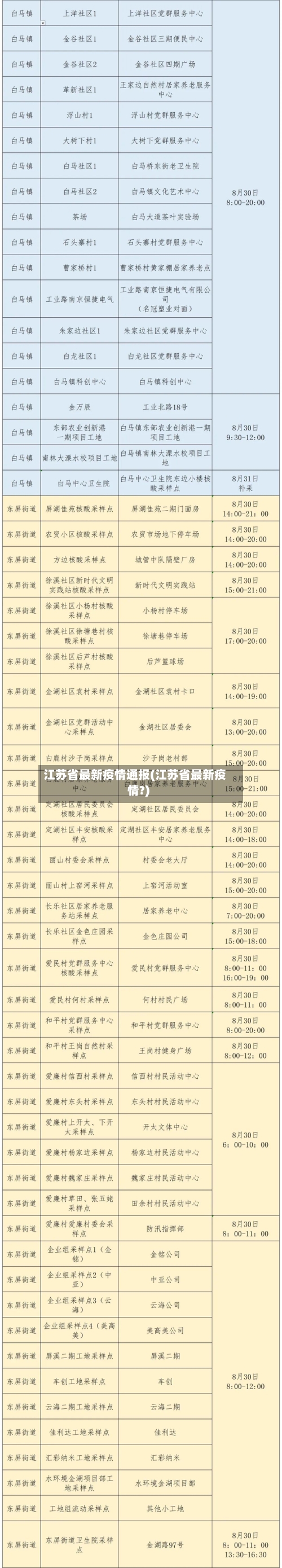 江苏省最新疫情通报(江苏省最新疫情?)