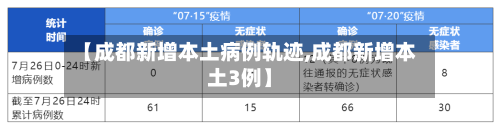 【成都新增本土病例轨迹,成都新增本土3例】