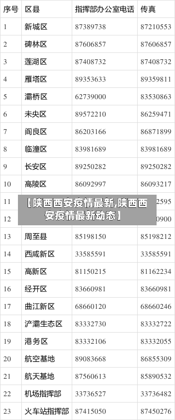 【陕西西安疫情最新,陕西西安疫情最新动态】