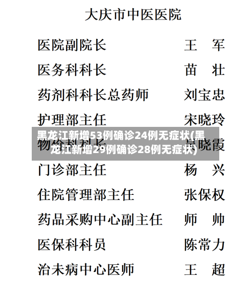 黑龙江新增53例确诊24例无症状(黑龙江新增29例确诊28例无症状)-第3张图片