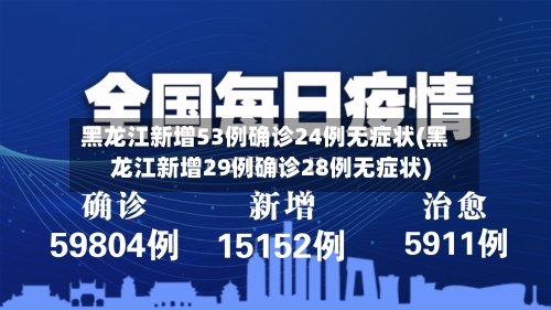 黑龙江新增53例确诊24例无症状(黑龙江新增29例确诊28例无症状)
