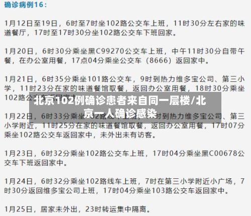 北京102例确诊患者来自同一层楼/北京一人确诊感染