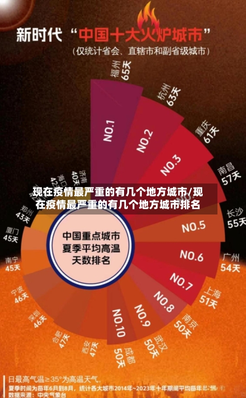 现在疫情最严重的有几个地方城市/现在疫情最严重的有几个地方城市排名