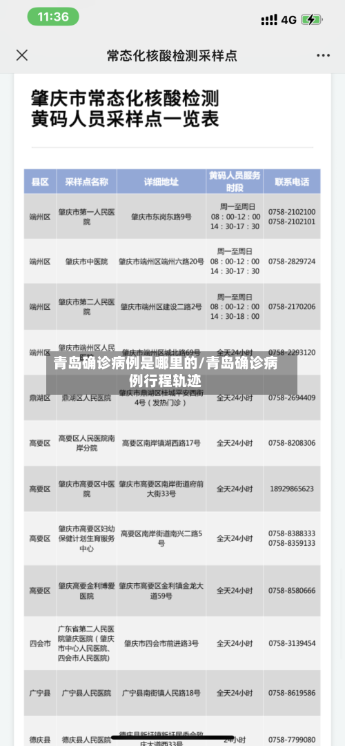 青岛确诊病例是哪里的/青岛确诊病例行程轨迹-第3张图片