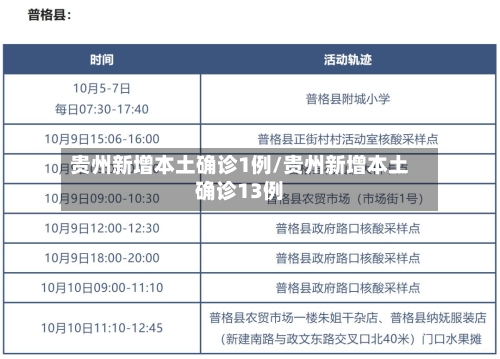 贵州新增本土确诊1例/贵州新增本土确诊13例-第2张图片