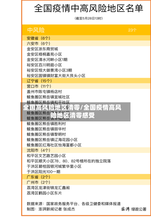 全国高风险地区清零/全国疫情高风险地区清零感受