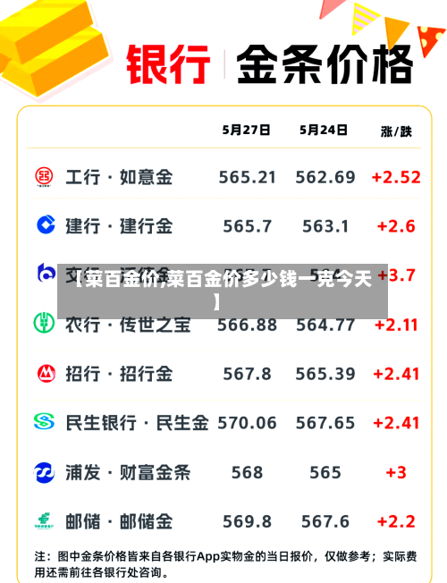 【菜百金价,菜百金价多少钱一克今天】