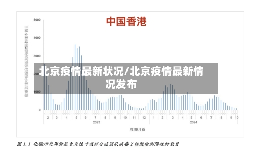 北京疫情最新状况/北京疫情最新情况发布-第3张图片
