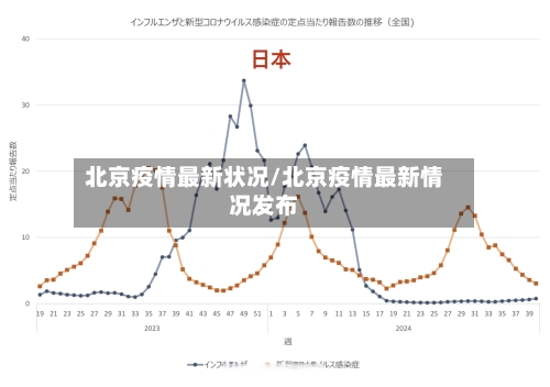 北京疫情最新状况/北京疫情最新情况发布-第2张图片