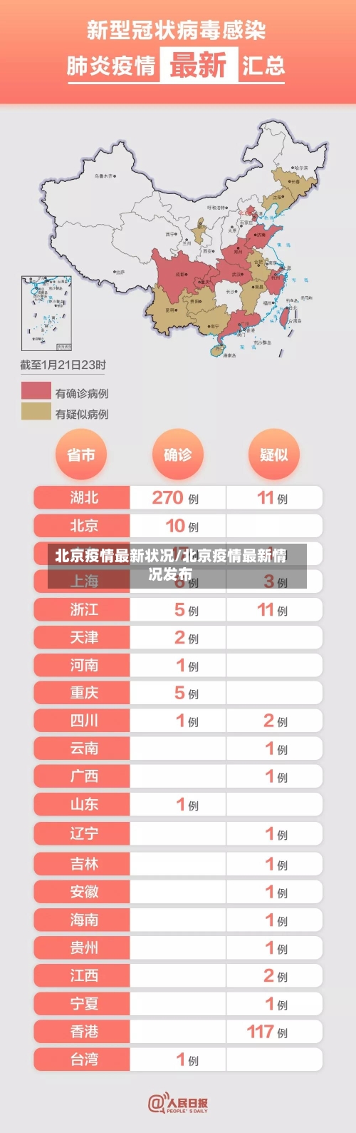北京疫情最新状况/北京疫情最新情况发布