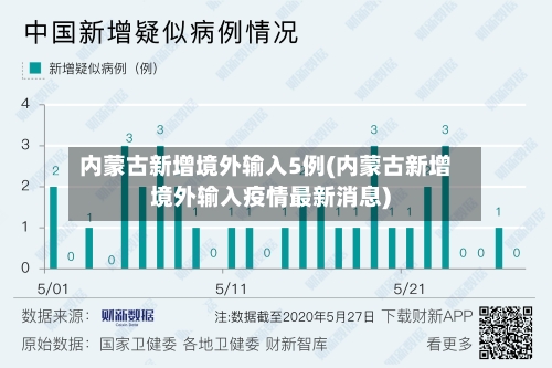 内蒙古新增境外输入5例(内蒙古新增境外输入疫情最新消息)-第2张图片
