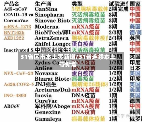 31省区市本土零新增/31省连续本土零新增
