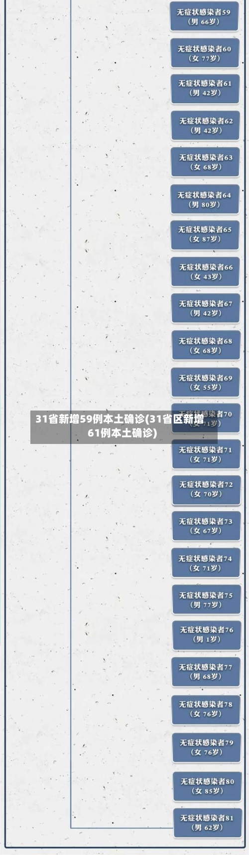 31省新增59例本土确诊(31省区新增61例本土确诊)