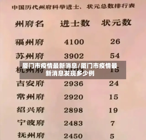 厦门市疫情最新消息/厦门市疫情最新消息发现多少例