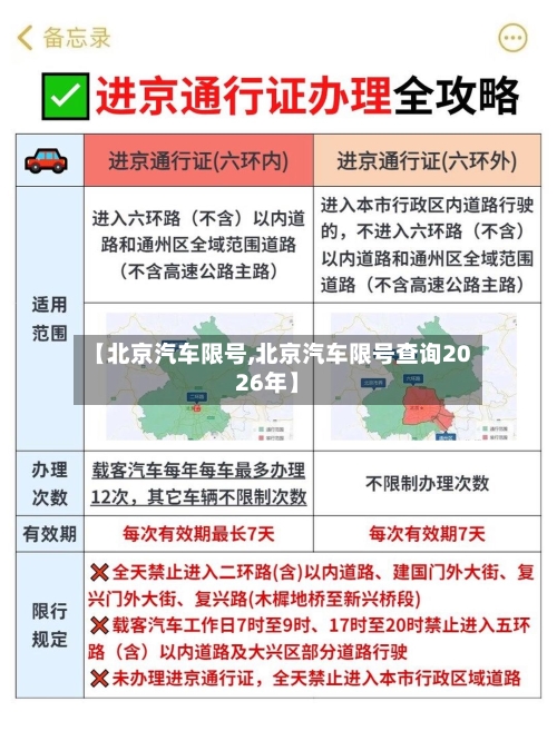 【北京汽车限号,北京汽车限号查询2026年】