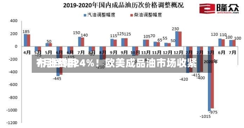 布油费用7月涨幅24%！欧美成品油市场收紧