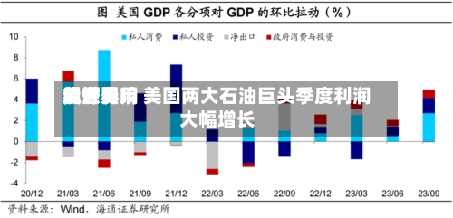 受世界
能源费用
飙升影响 美国两大石油巨头季度利润大幅增长-第2张图片