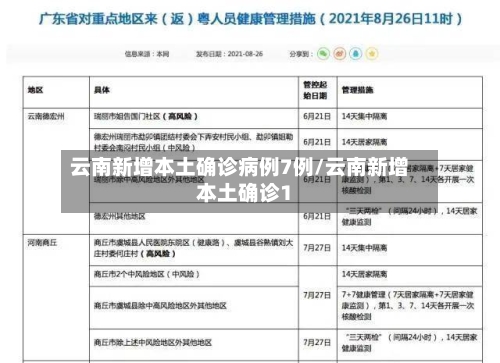 云南新增本土确诊病例7例/云南新增本土确诊1-第2张图片