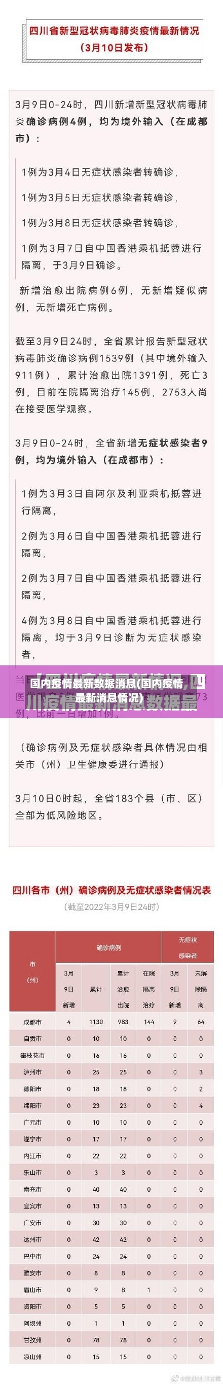 国内疫情最新数据消息(国内疫情最新消息情况)