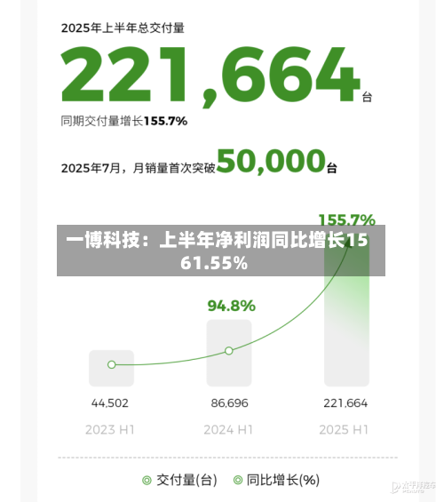 一博科技：上半年净利润同比增长1561.55%-第2张图片