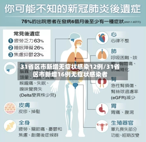 31省区市新增无症状感染12例/31省区市新增16例无症状感染者-第3张图片