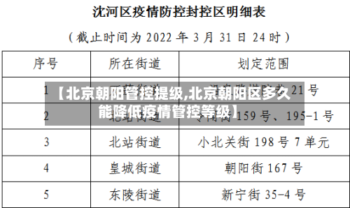 【北京朝阳管控提级,北京朝阳区多久能降低疫情管控等级】