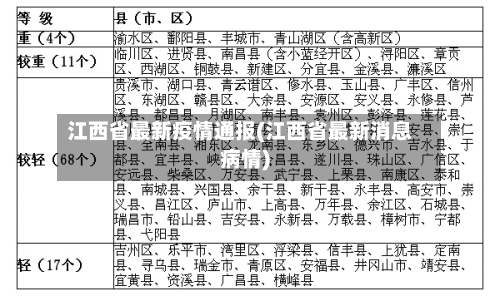 江西省最新疫情通报(江西省最新消息病情)