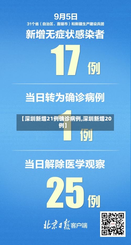 【深圳新增21例确诊病例,深圳新增20例】