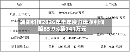 朝阳科技2026年半年度归母净利润降85.9%至741万元-第2张图片