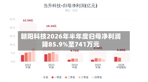 朝阳科技2026年半年度归母净利润降85.9%至741万元