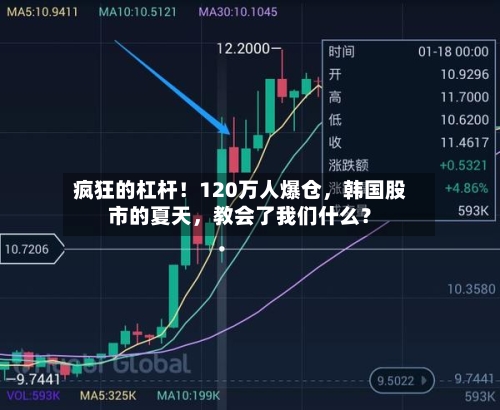疯狂的杠杆！120万人爆仓，韩国股市的夏天，教会了我们什么？-第2张图片