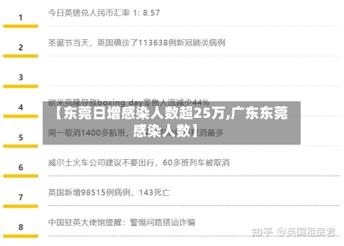 【东莞日增感染人数超25万,广东东莞感染人数】-第3张图片