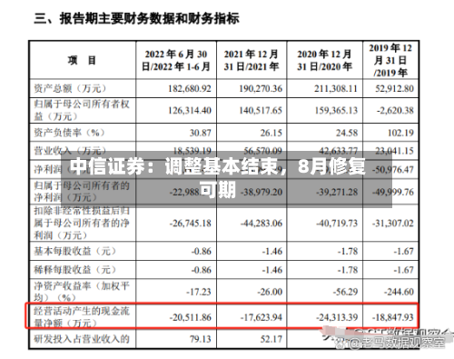 中信证券：调整基本结束，8月修复可期-第2张图片