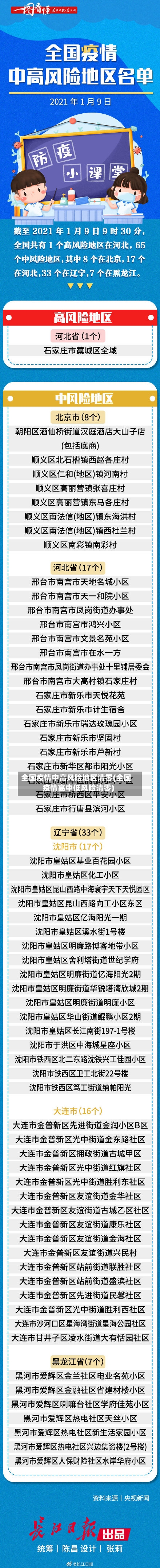 全国疫情中高风险地区清零(全国疫情高中低风险清零)-第2张图片