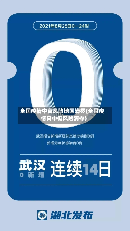 全国疫情中高风险地区清零(全国疫情高中低风险清零)