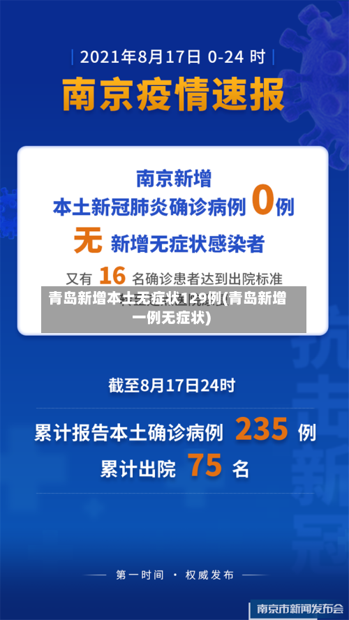 青岛新增本土无症状129例(青岛新增一例无症状)-第2张图片