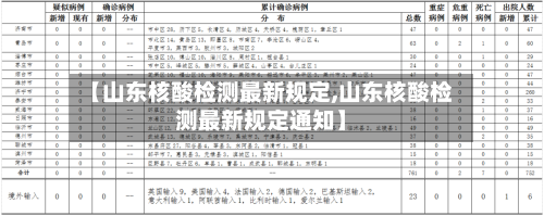 【山东核酸检测最新规定,山东核酸检测最新规定通知】