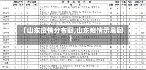 【山东疫情分布图,山东疫情示意图】-第2张图片