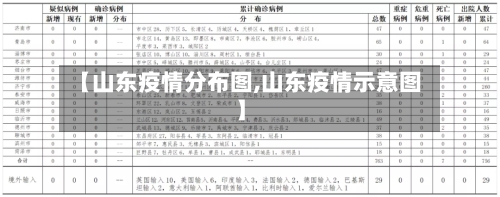【山东疫情分布图,山东疫情示意图】