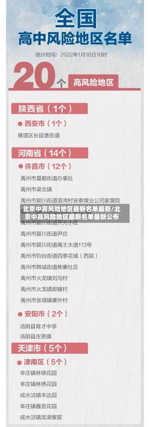 北京中高风险地区最新名单最新/北京中高风险地区最新名单最新公布